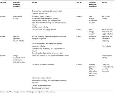 COVID-19's Impact on China's Strategic Emerging Industries: An Observation of Policy Difficulties